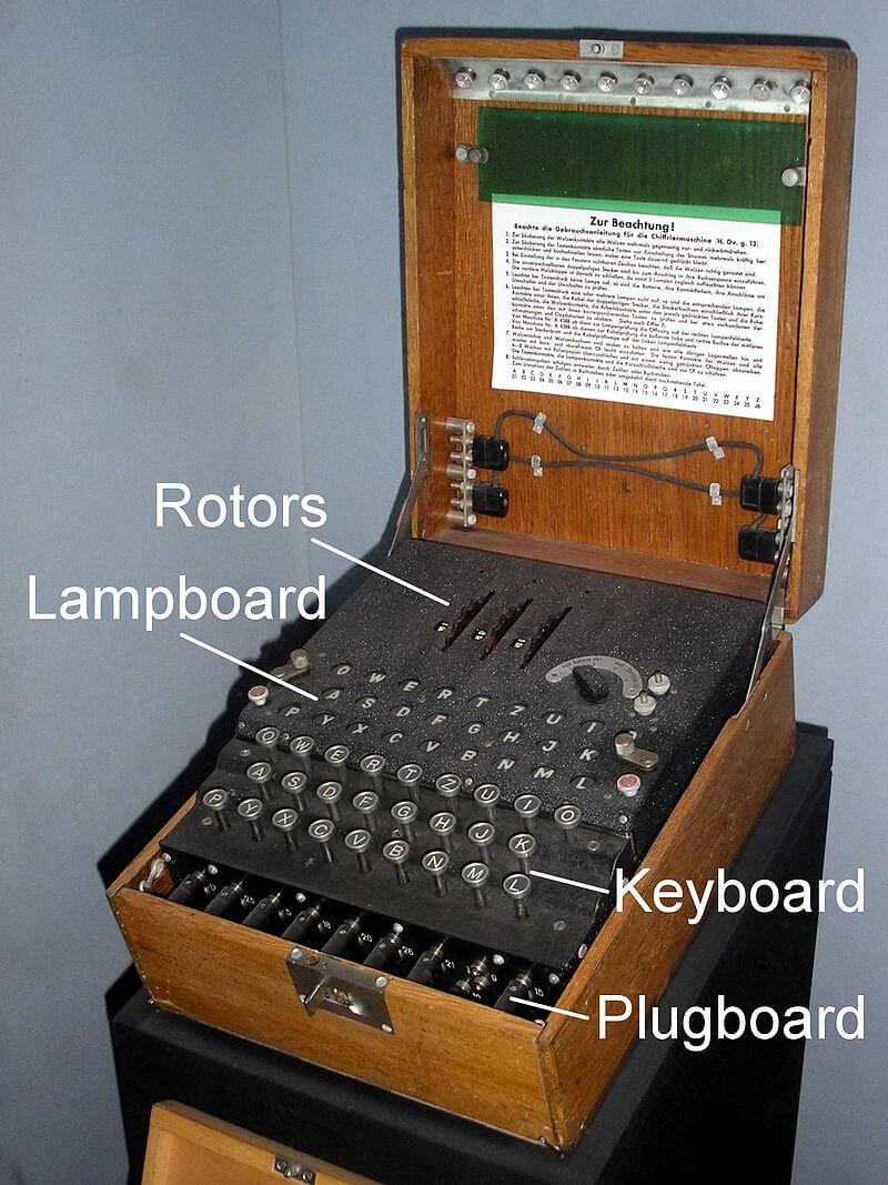 Enigma Machine Labelled